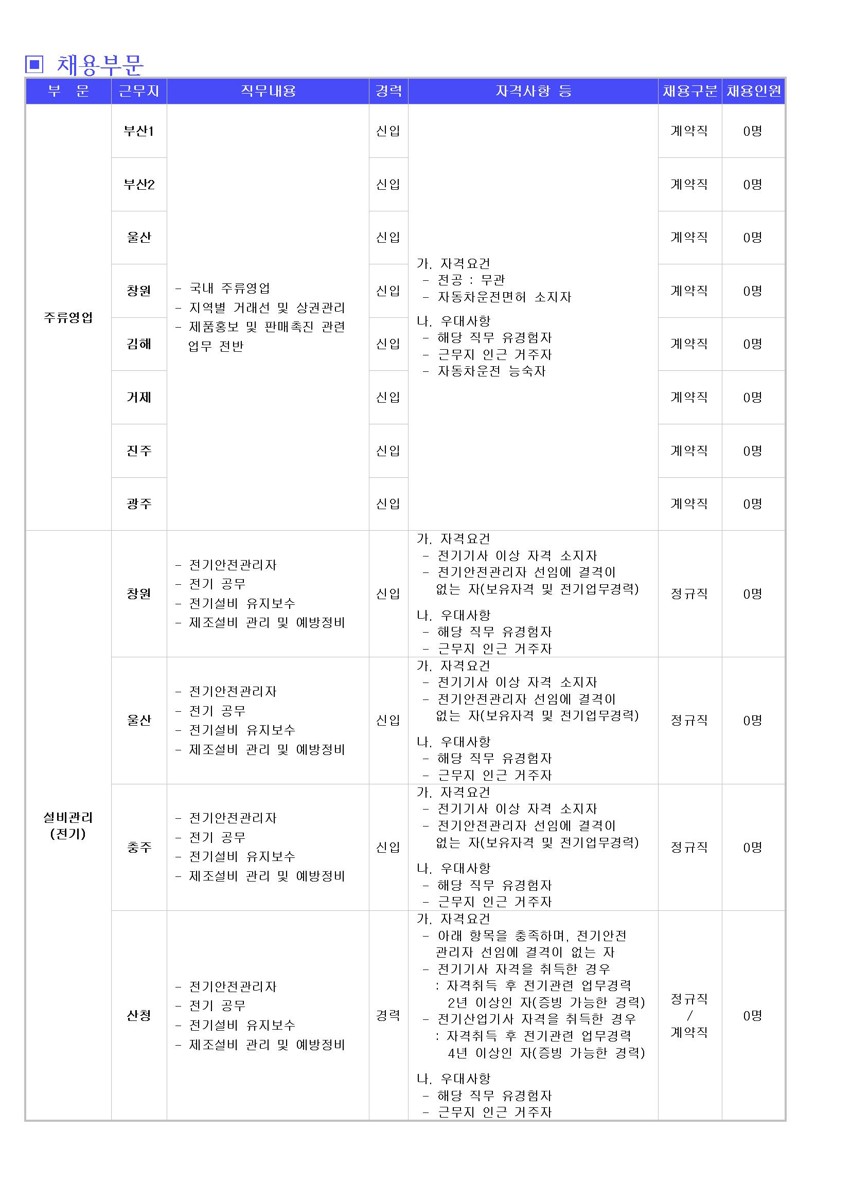 677e3ac6a8ae28468226